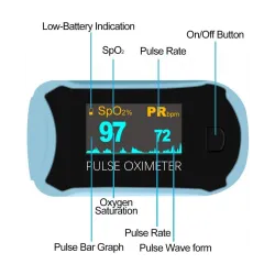Lifeina BREATHE Pulse Oximeter